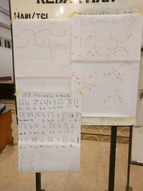 Lagu hasil Karya Tim